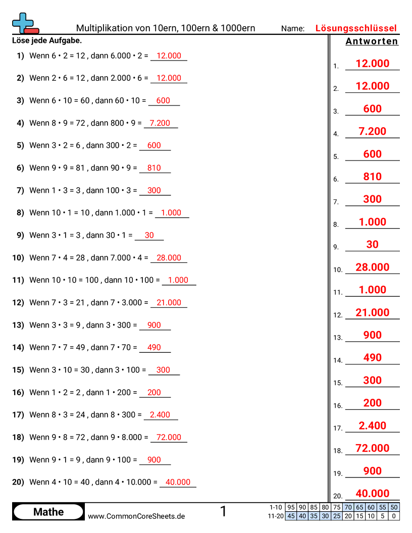 Arbeitsblätter zur Multiplikation - verstehen-der-multiplikation-mit-10ern-100ern-und-1-000ern worksheet