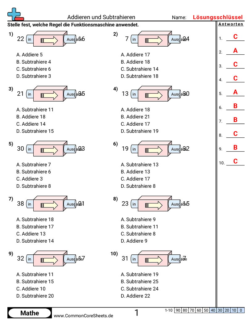 Arbeitsblätter zu Muster & Funktionsmaschinen - addieren-subtrahieren-unter-50-multiple-choice worksheet