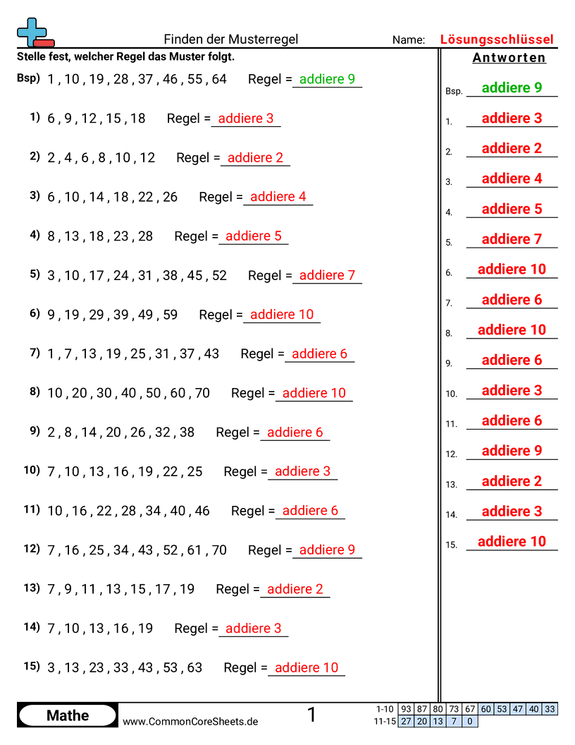 Arbeitsblätter zu Muster & Funktionsmaschinen - musterregel worksheet