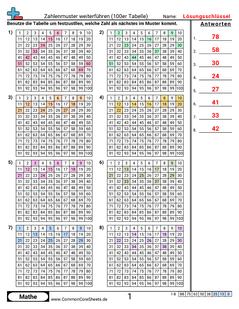 Arbeitsblätter zu Muster & Funktionsmaschinen - 100er-tafel-muster worksheet