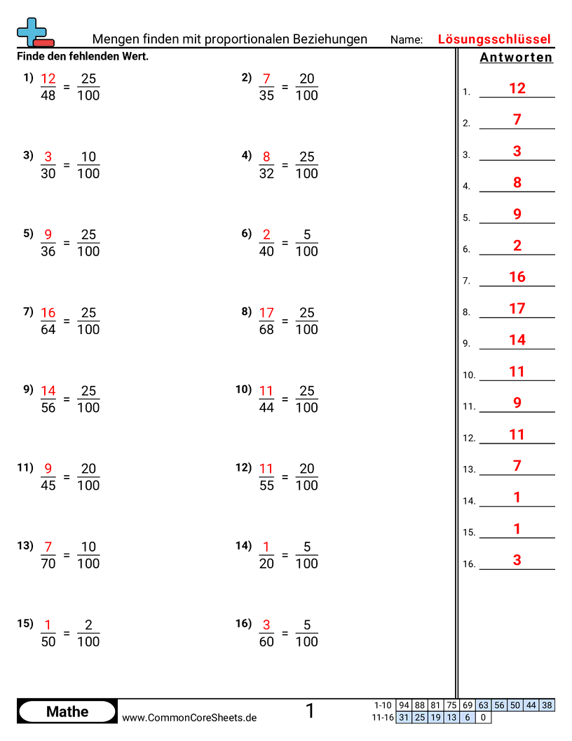 Arbeitsblätter zur Prozentrechnung - betrage-mit-proportionalen-beziehungen-finden worksheet