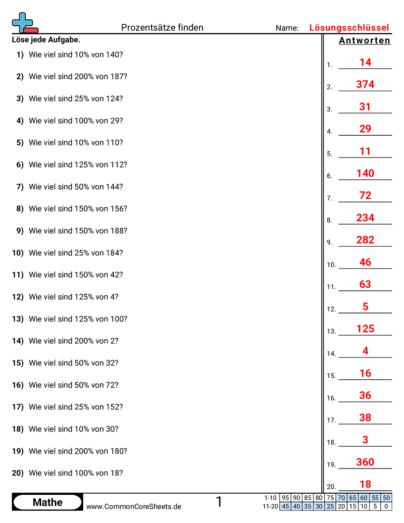 Arbeitsblätter zur Prozentrechnung - prozente-finden worksheet
