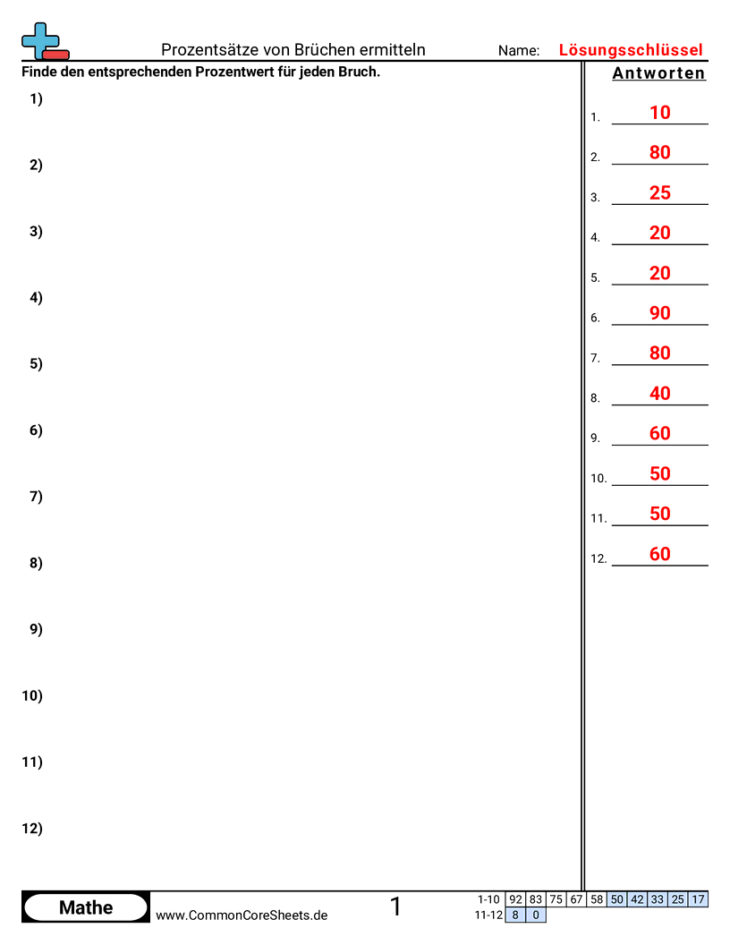 Arbeitsblätter zur Prozentrechnung - prozente-von-bruchen-finden worksheet