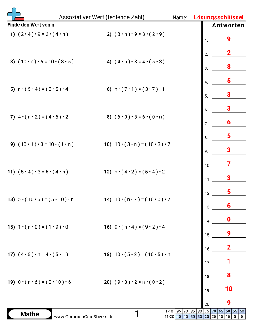 Arbeitsblätter zu Rechengesetzen - assoziativgesetz-fehlender-wert worksheet
