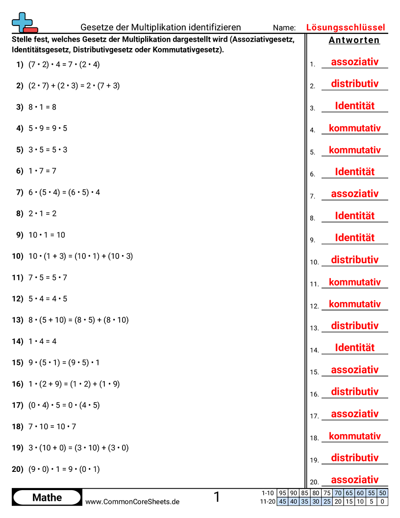 Arbeitsblätter zu Rechengesetzen - gemischt-fulle-die-leeren-felder worksheet