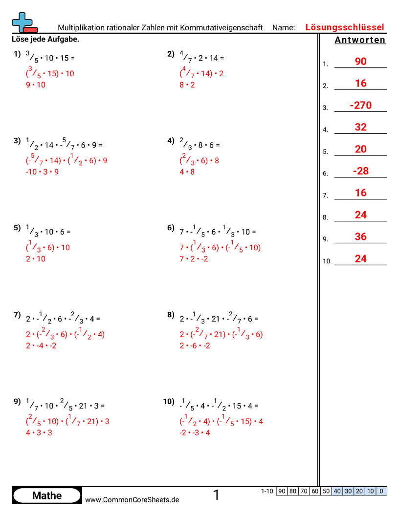 Arbeitsblätter zu Rechengesetzen - multiplikation-rationaler-zahlen-mit-dem-kommutativgesetz worksheet