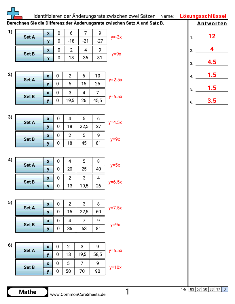 Arbeitsblätter zur Statistik - Änderungsrate zwischen zwei Datensätzen bestimmen worksheet