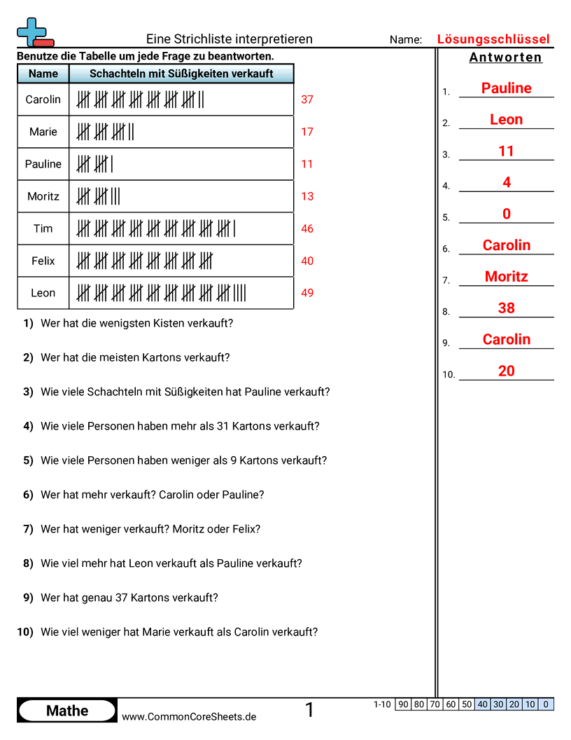 strichlisten diagramme Worksheets - strichdiagramm-interpretieren worksheet
