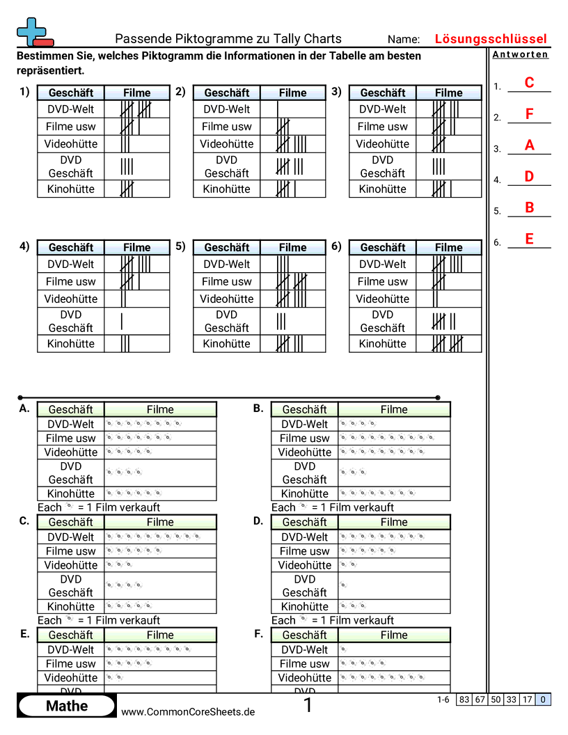 strichlisten diagramme Worksheets - piktogramme-zu-strichdiagrammen-zuordnen worksheet
