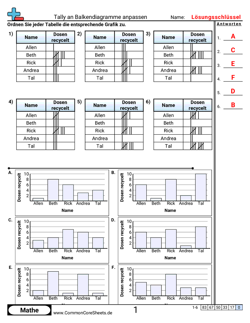 strichlisten diagramme Worksheets - strichliste-zu-balkendiagramm-zuordnen worksheet