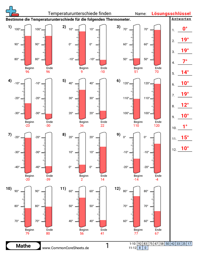 Arbeitsblätter zur Temperatur - differenz-ermitteln-mit-dem-thermometer worksheet