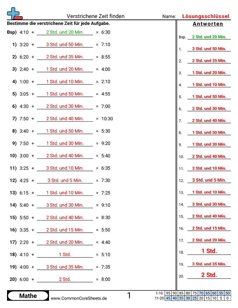 Arbeitsblätter zur Zeit - nur-zeit worksheet