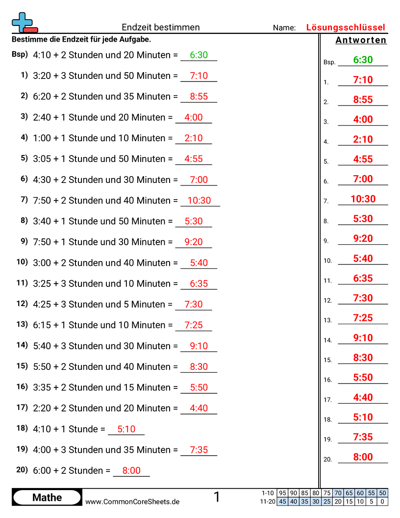 Arbeitsblätter zur Zeit - zeit-rechnung worksheet