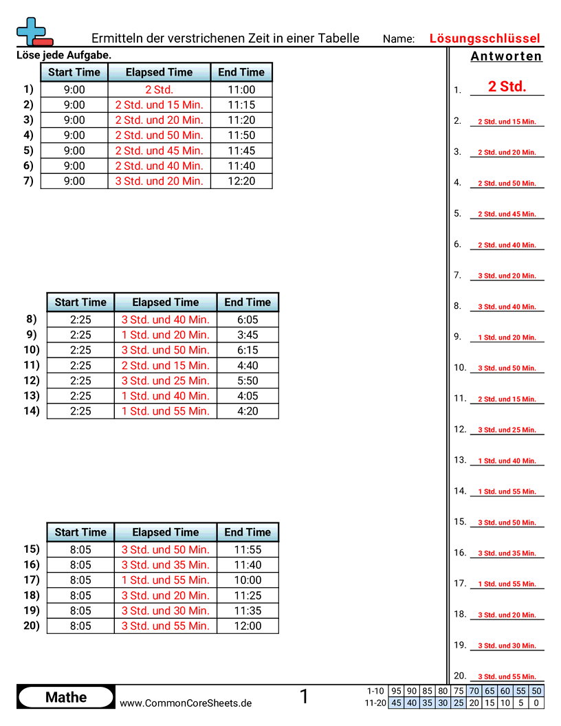 Arbeitsblätter zur Zeit - vergangene-zeit-in-einer-tabelle-finden worksheet