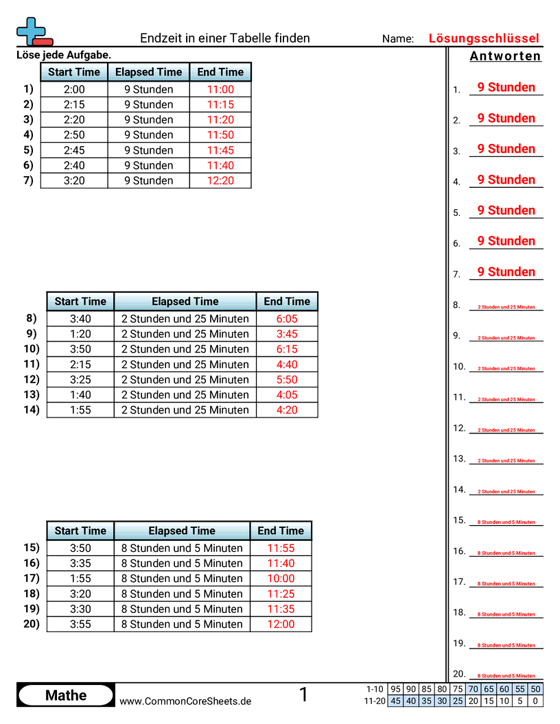 Arbeitsblätter zur Zeit - endzeit-in-einer-tabelle-finden worksheet