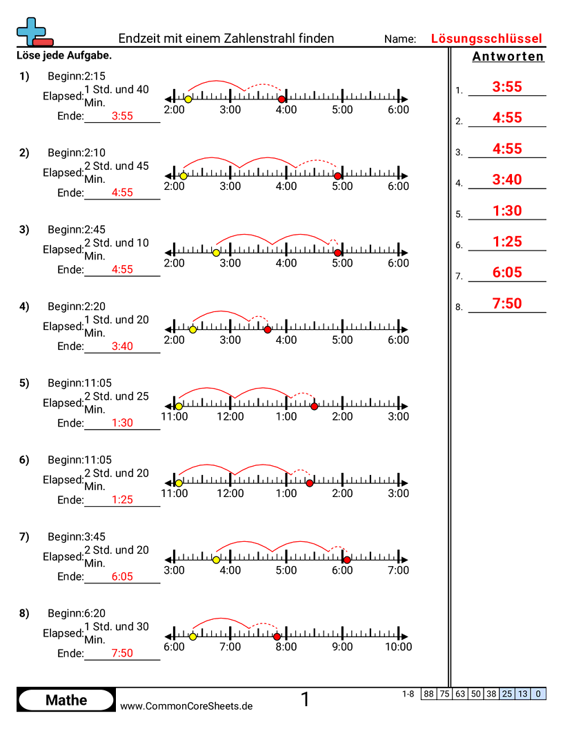 Arbeitsblätter zur Zeit - endzeit-mit-einer-zahlengeraden-finden worksheet