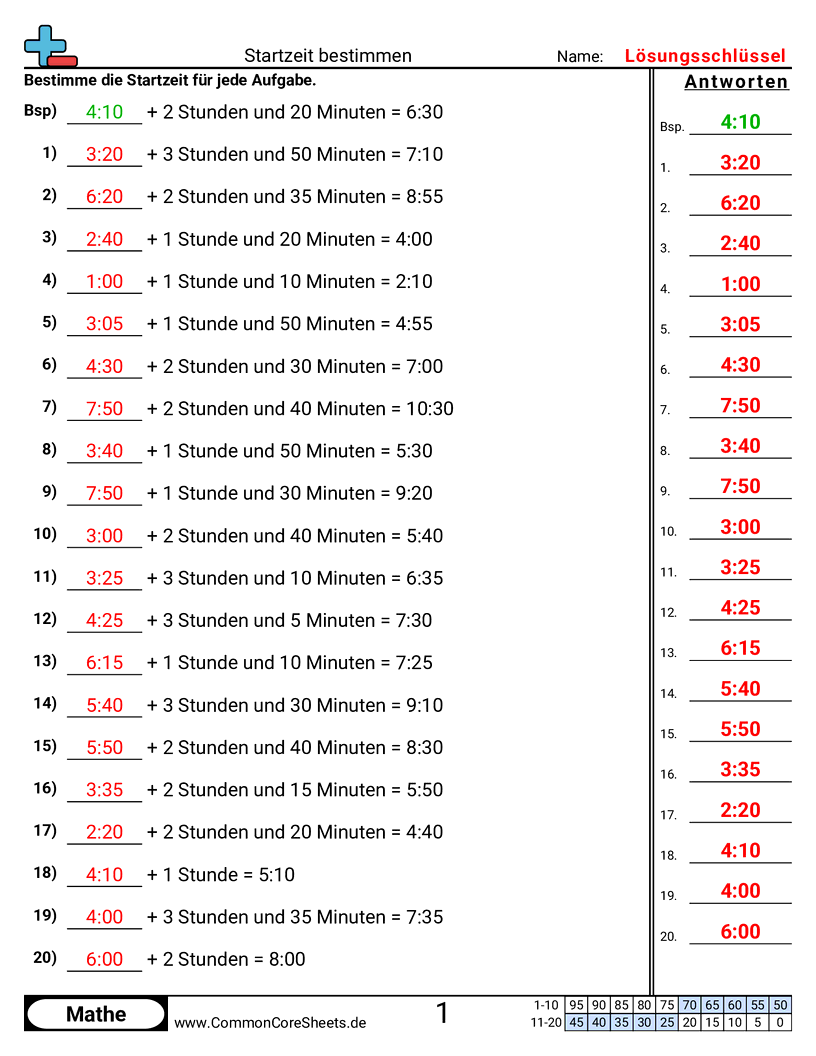 Arbeitsblätter zur Zeit - zeit-bestimmen worksheet