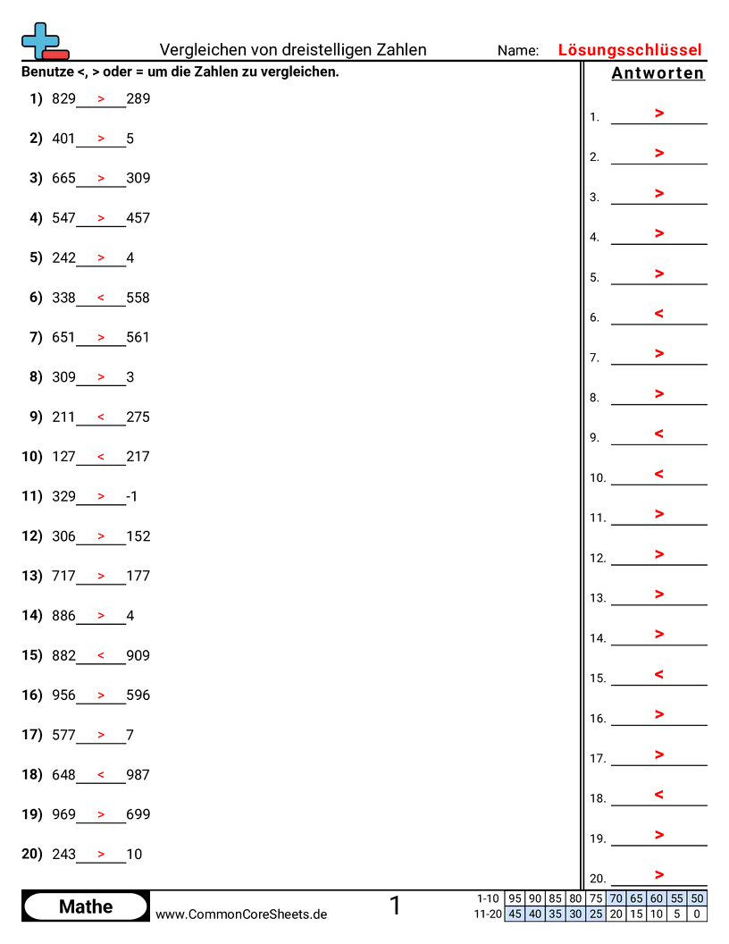 Arbeitsblätter zu Wert & Stellenwert - vergleichen-von-dreistelligen-zahlen worksheet