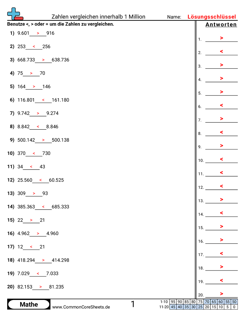 Arbeitsblätter zu Wert & Stellenwert - zahlen-vergleichen-im-zahlenraum-bis-1-million worksheet