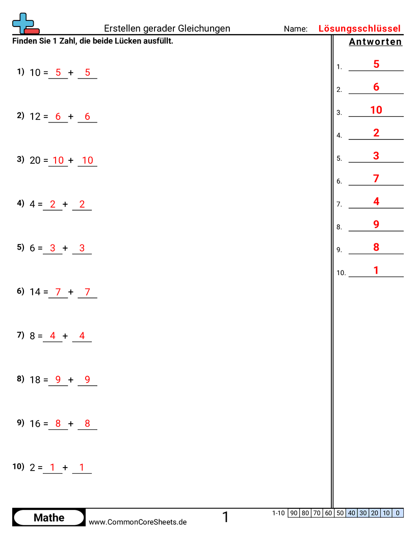 Arbeitsblätter zu Wert & Stellenwert - gerade-gleichungen-erstellen worksheet