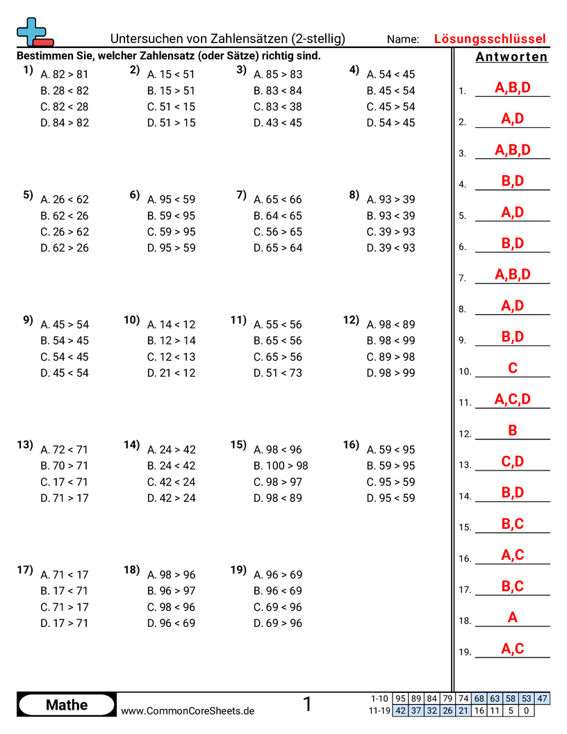 Arbeitsblätter zu Wert & Stellenwert - zahlensatze-untersuchen-2-stellig worksheet