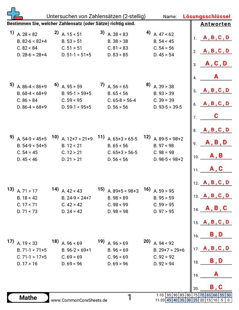 Arbeitsblätter zu Wert & Stellenwert - Zahlensätze mit Addition und Subtraktion untersuchen (2-stellig) worksheet