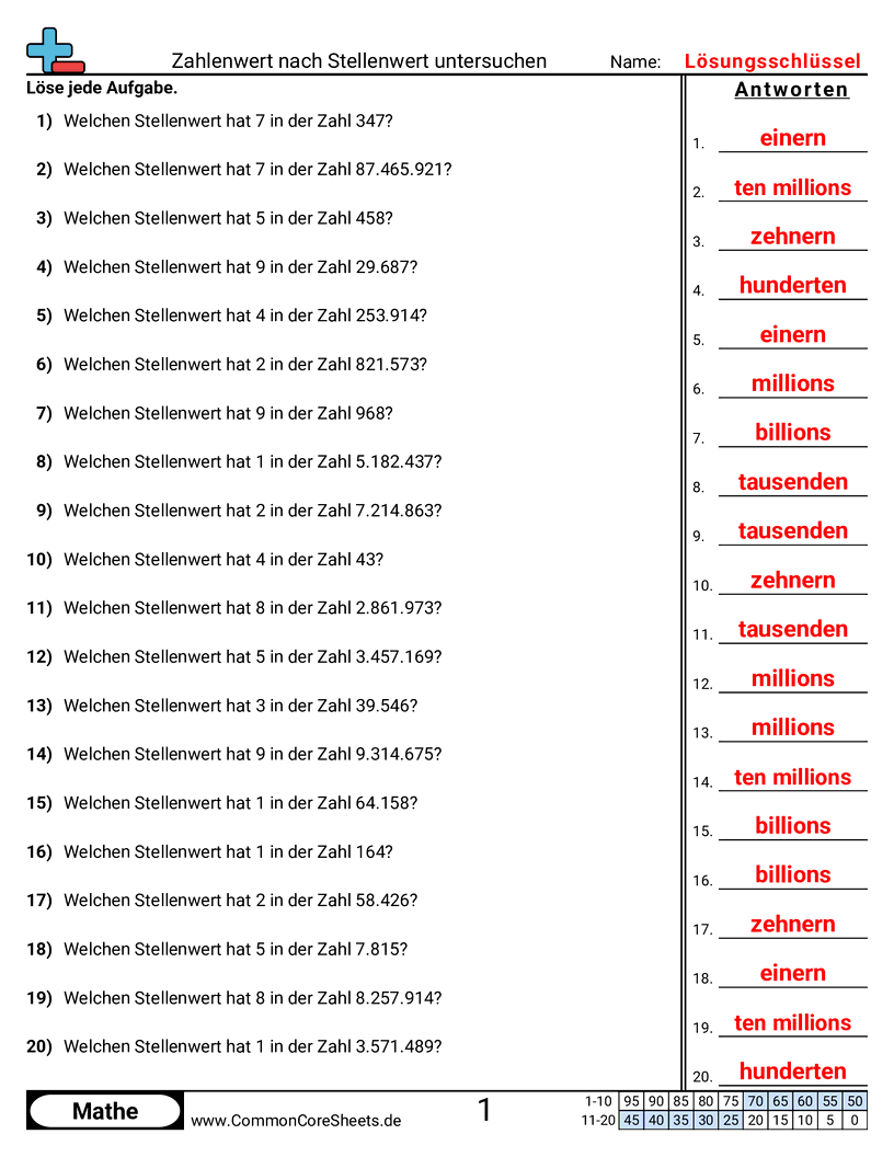 Arbeitsblätter zu Wert & Stellenwert - zahlenwert-nach-stellenwert-untersuchen worksheet