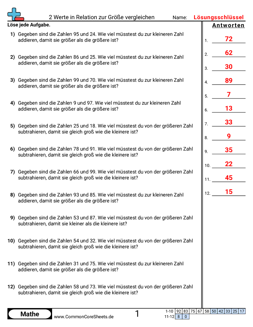 Arbeitsblätter zu Wert & Stellenwert - die-grosse-von-2-werten-untersuchen worksheet