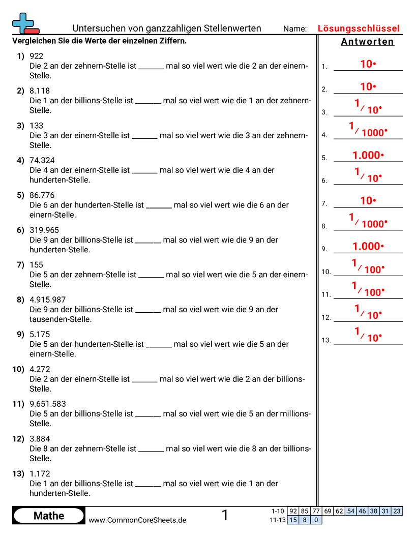 Arbeitsblätter zu Wert & Stellenwert - stellenwerte-ganzer-zahlen-untersuchen worksheet