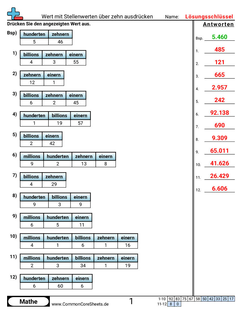 Arbeitsblätter zu Wert & Stellenwert - werte-mit-stellenwerten-uber-zehn-ausdrucken worksheet