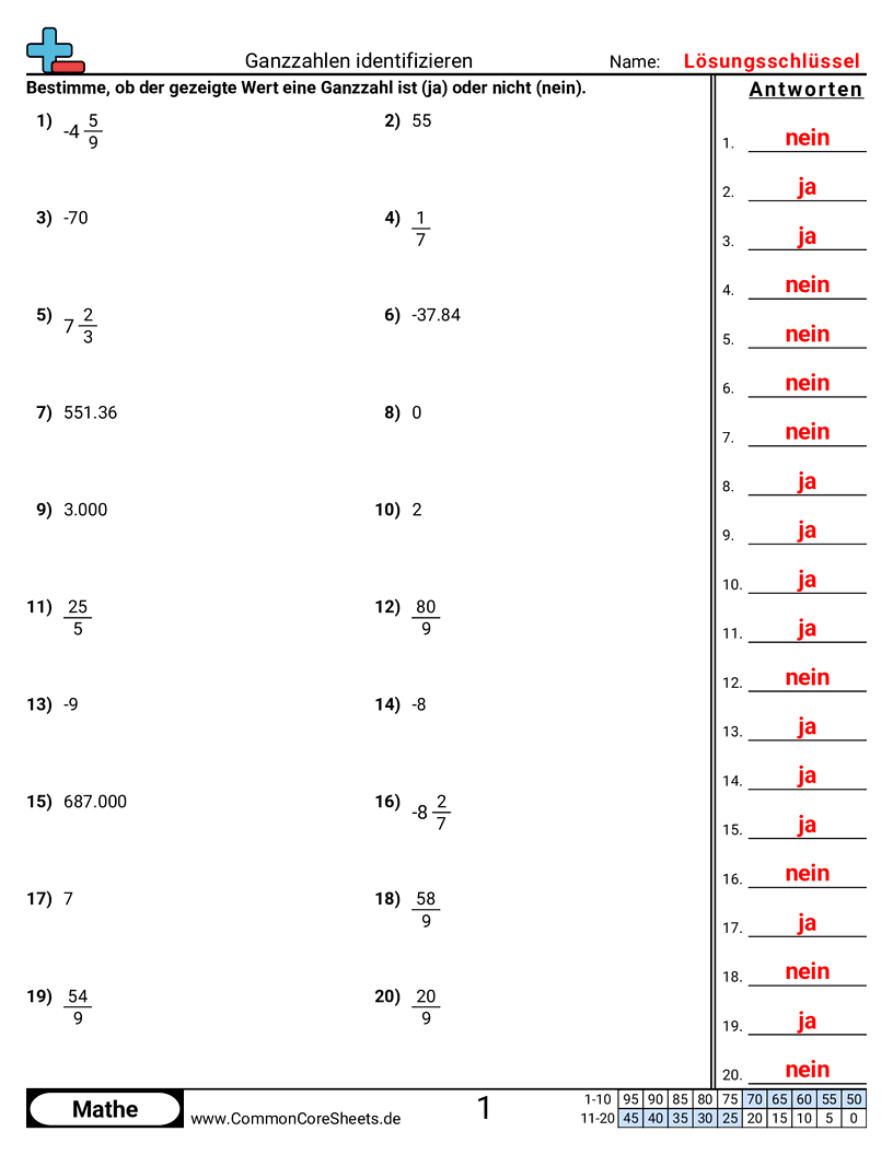 Arbeitsblätter zu Wert & Stellenwert - bestimmung-von-mehr-und-weniger worksheet