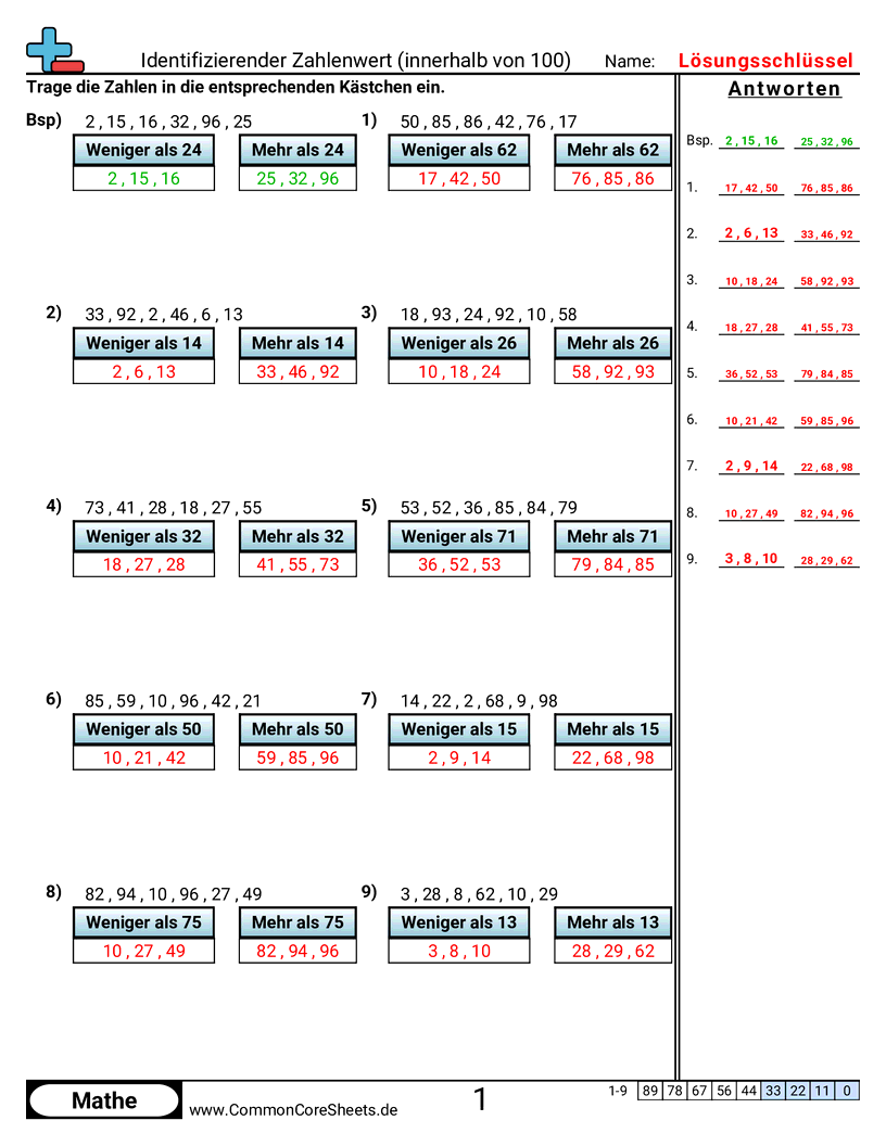 Arbeitsblätter zu Wert & Stellenwert - zahlenwert-identifizieren-im-zahlenraum-bis-100 worksheet