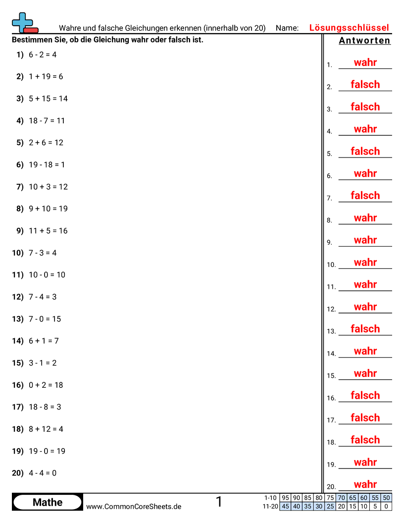 Arbeitsblätter zu Wert & Stellenwert - wahre-und-falsche-gleichungen-identifizieren-im-zahlenraum-bis-20 worksheet