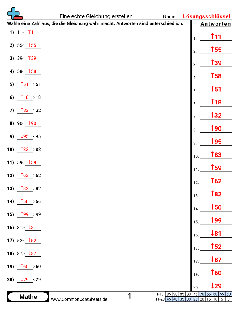 Arbeitsblätter zu Wert & Stellenwert - eine-gleichung-erstellen worksheet