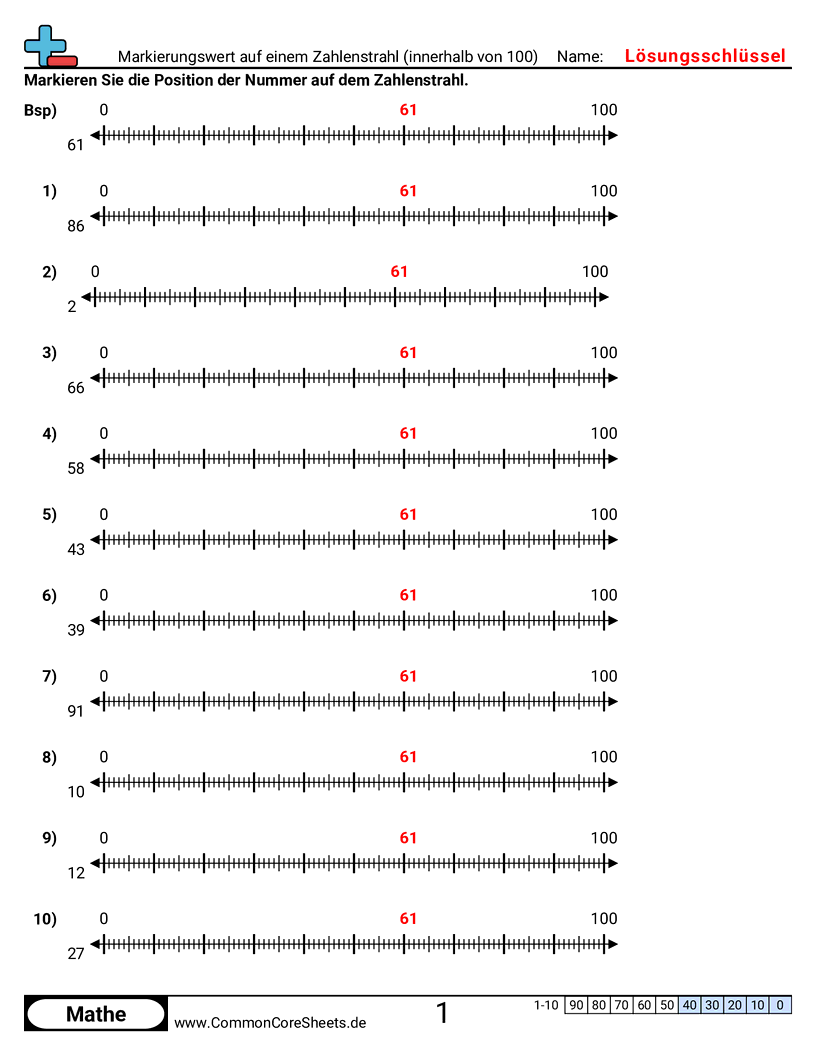 Arbeitsblätter zu Wert & Stellenwert - wert-auf-einer-zahlengeraden-markieren-im-zahlenraum-bis-100 worksheet