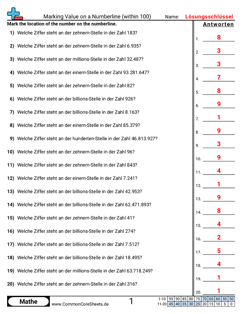 Arbeitsblätter zu Wert & Stellenwert - bestimmen-des-stellenwerts worksheet
