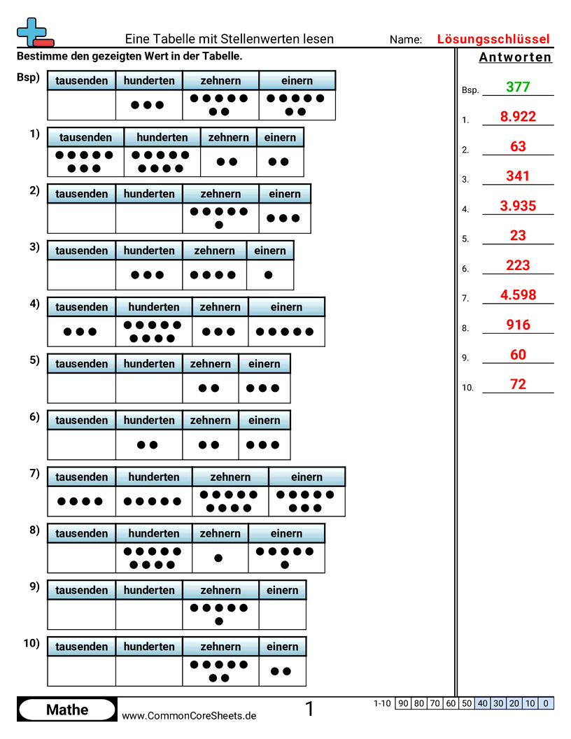 Arbeitsblätter zu Wert & Stellenwert - eine-tabelle-mit-stellenwerten-lesen worksheet