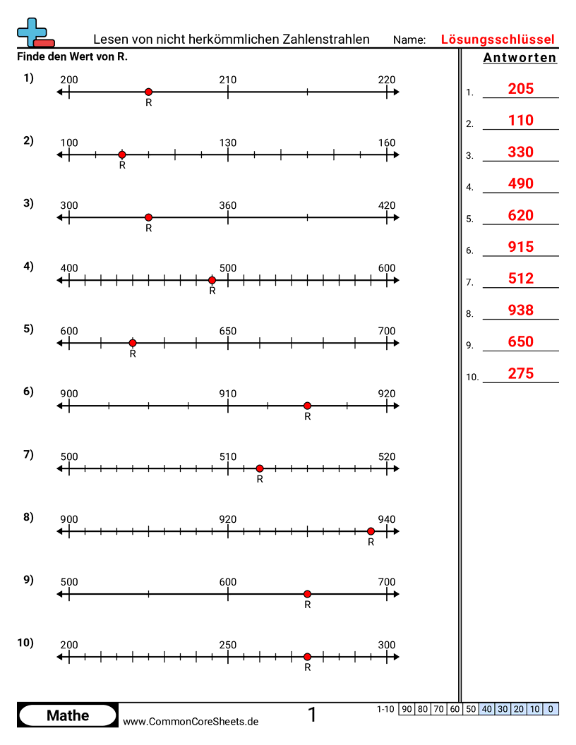 Arbeitsblätter zu Wert & Stellenwert - lesen-von-zahlenstrahlen worksheet