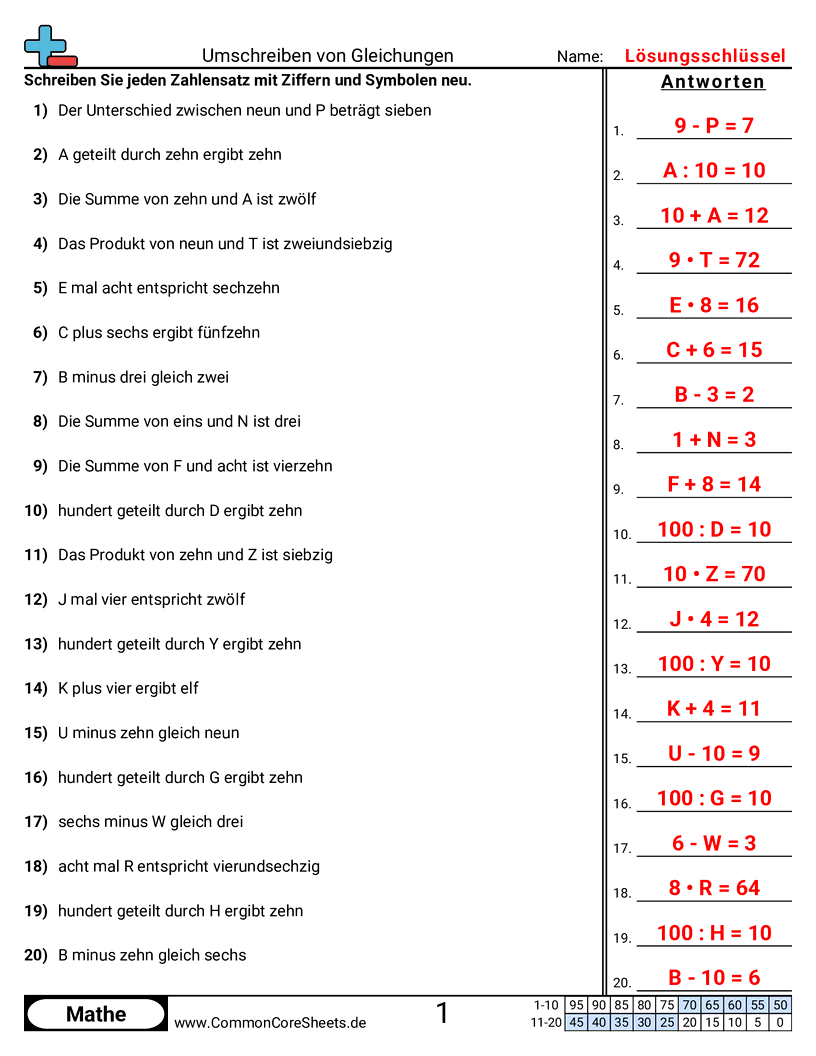 Arbeitsblätter zu Wert & Stellenwert - gleichungen-umschreiben worksheet
