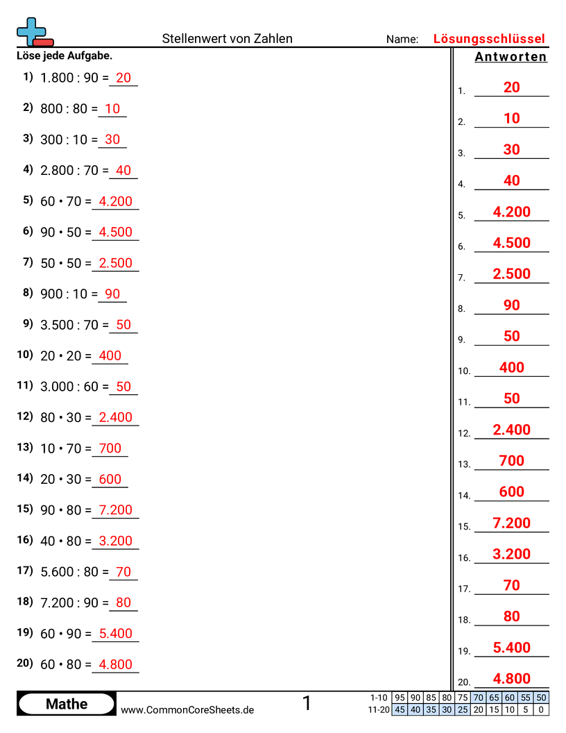 Arbeitsblätter zu Wert & Stellenwert - anwendung-des-stellenwerts worksheet