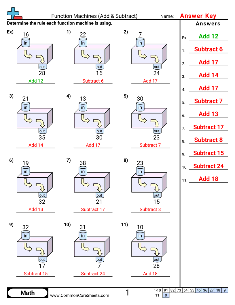 Related worksheet